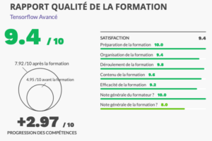 Avis formation