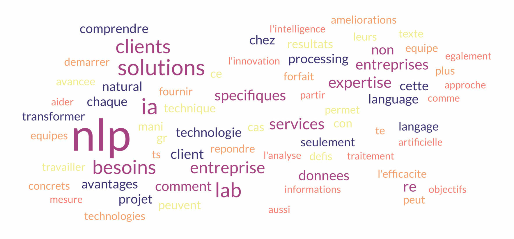 Article word cloud